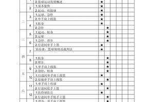 区块链在篮球运动员职业发展规划中的应用方案:提升训练与管理的新时代工具